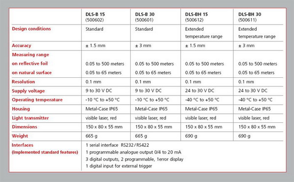techn. parametre DLS